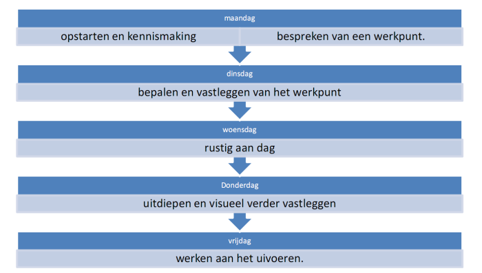 Coaching kinderen filosofie puzzelstukjes