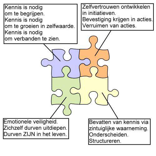 Coaching kinderen filosofie puzzelstukjes