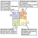 Coaching kinderen filosofie puzzelstukjes klein